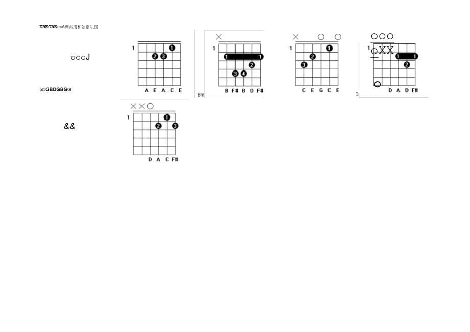 《常用和弦指法图》_第5页