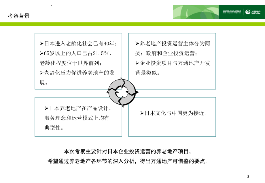 (7)(万通地产)养老地产日本案例考察总结报告_第3页