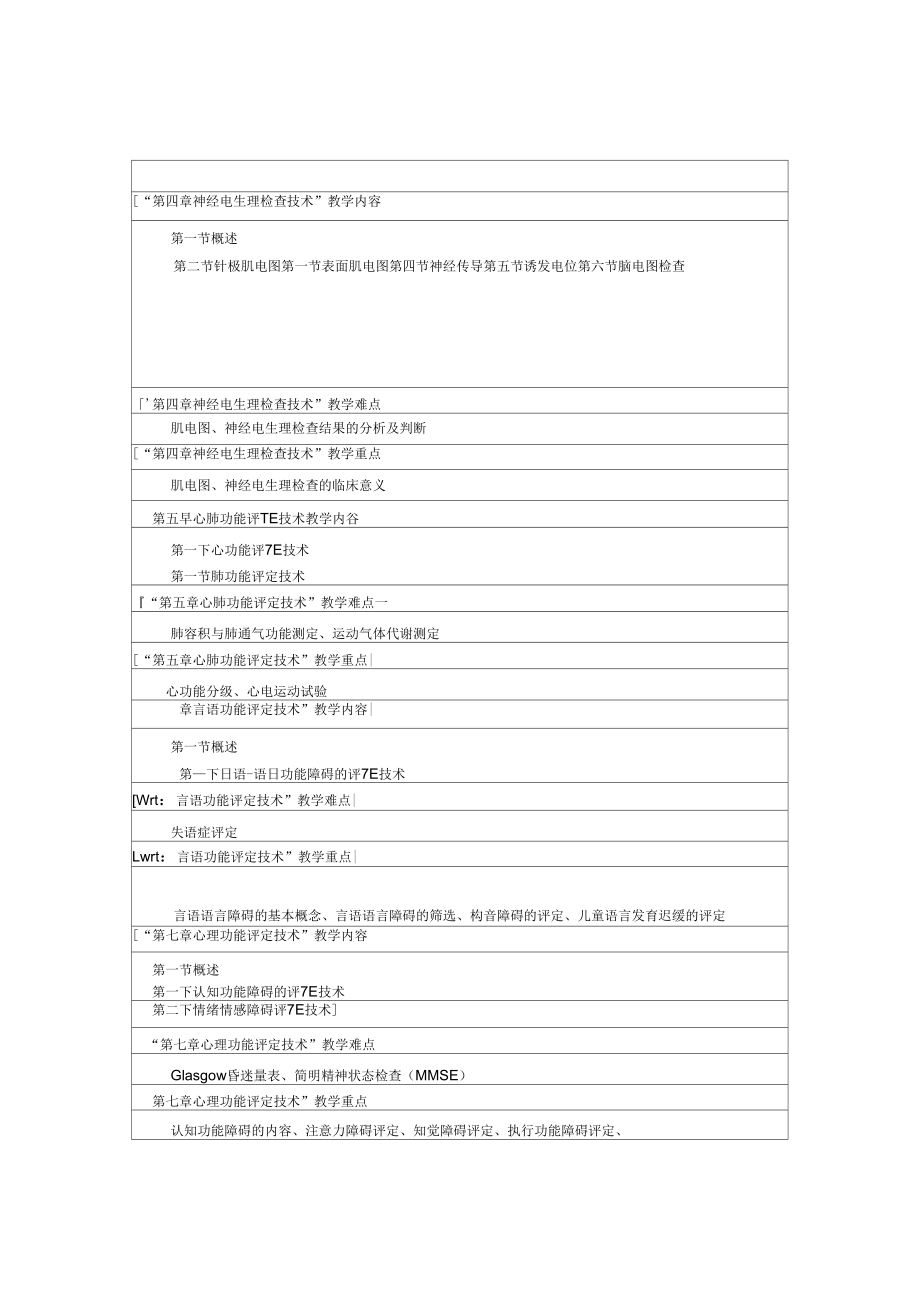 《康复评定技术学教学大纲》_第3页