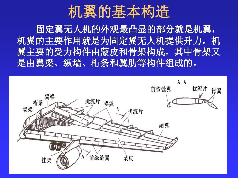 无人机复合材料结构设计与制造技术PPT课件（共8章）第6章固定翼无人机复合材料机翼尾翼设计_第3页