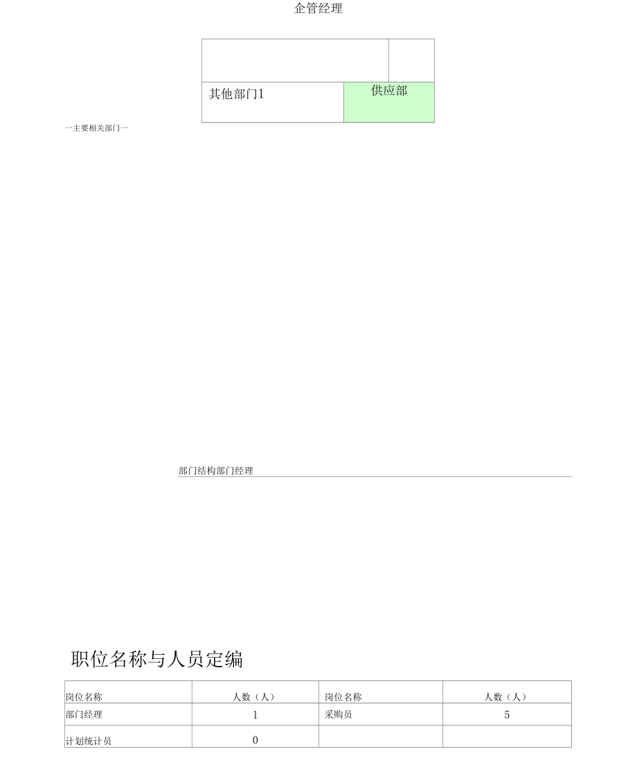 《山东泰山生力源集团股份有限公司供应部组织说明书》_第2页