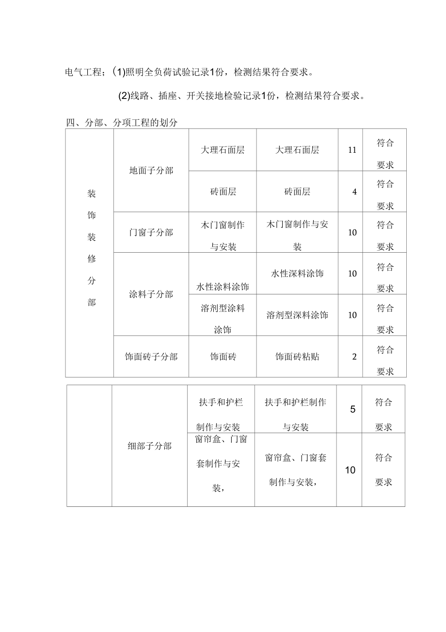 《工程质量评估报告(装饰装修)》_第3页