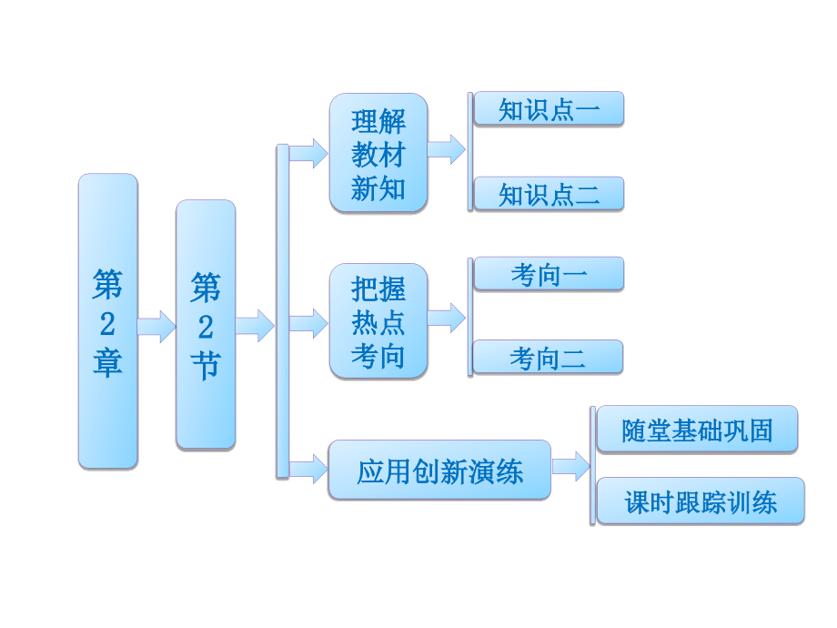 (三维1314生物(人教版)必修2课件：22基因在染色体上_第1页