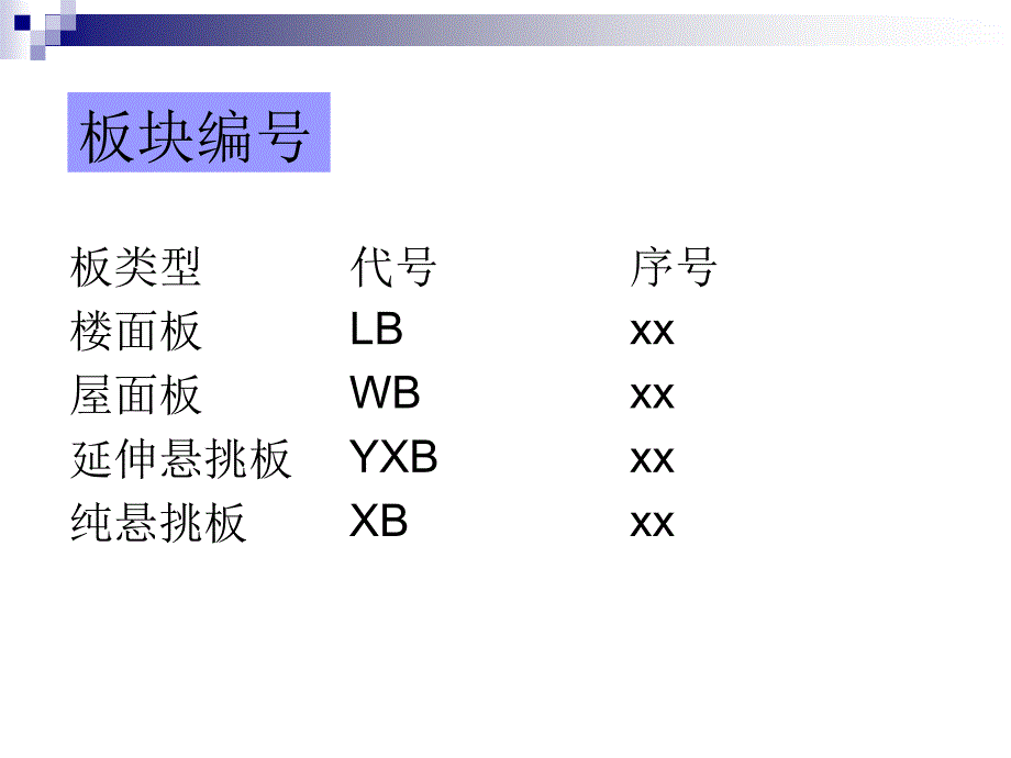 (图集+实例)钢筋工程量计算板和楼梯(PPT36页)_第3页