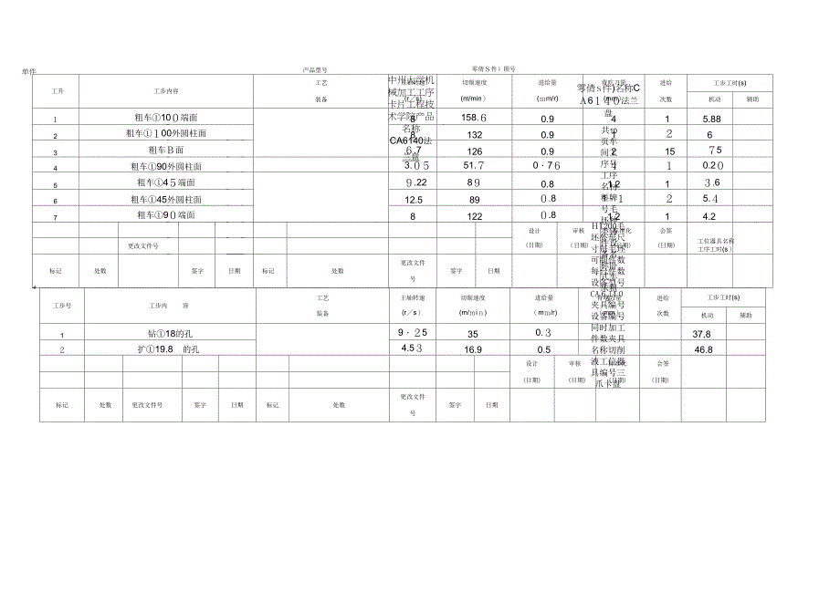 《CA6140车床法兰盘工序卡片》_第1页