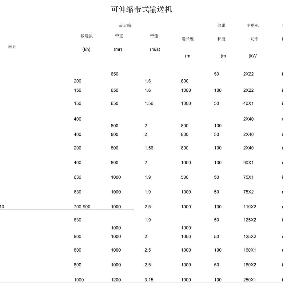 《DSJ皮带机参数》_第1页