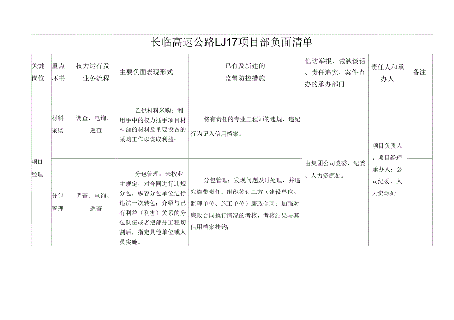 《建筑施工单位负面清单》_第1页