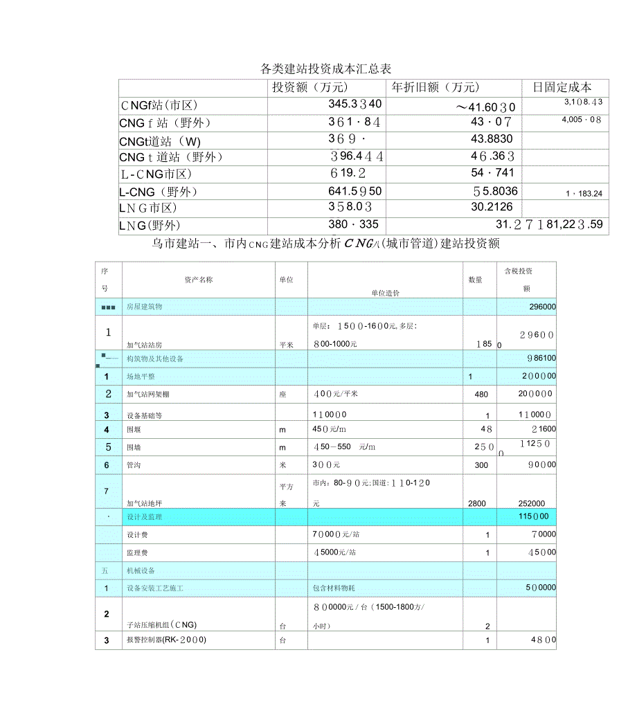 《CNG建站成本分析》_第1页