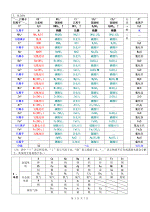 《初中化学溶解性表》