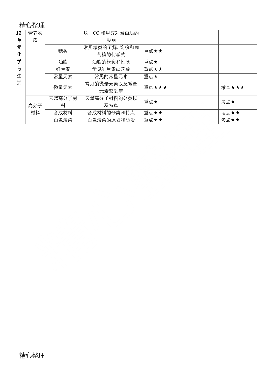 《初中化学重难点总结》_第4页