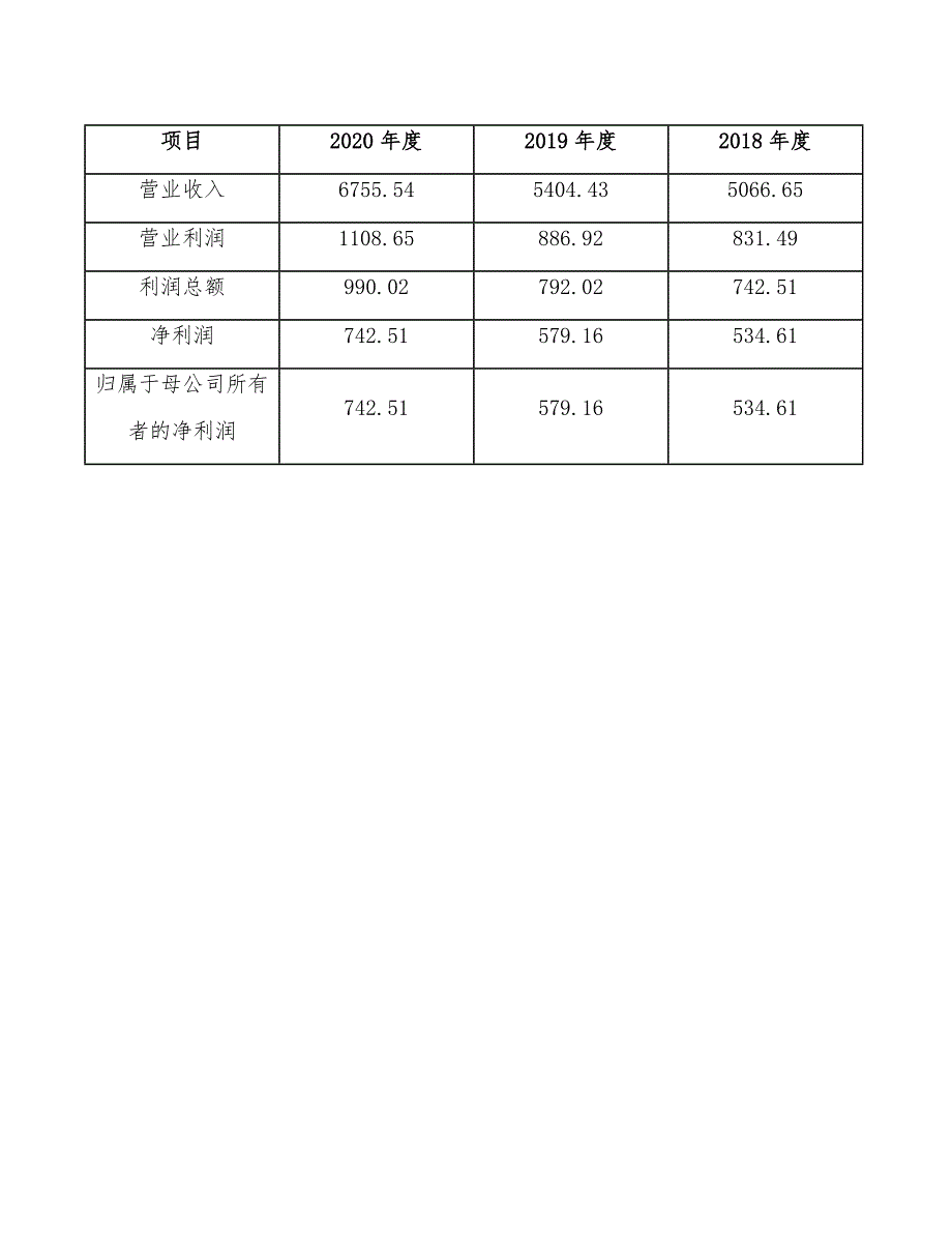 化学药制剂项目生产计划组织方案_第4页