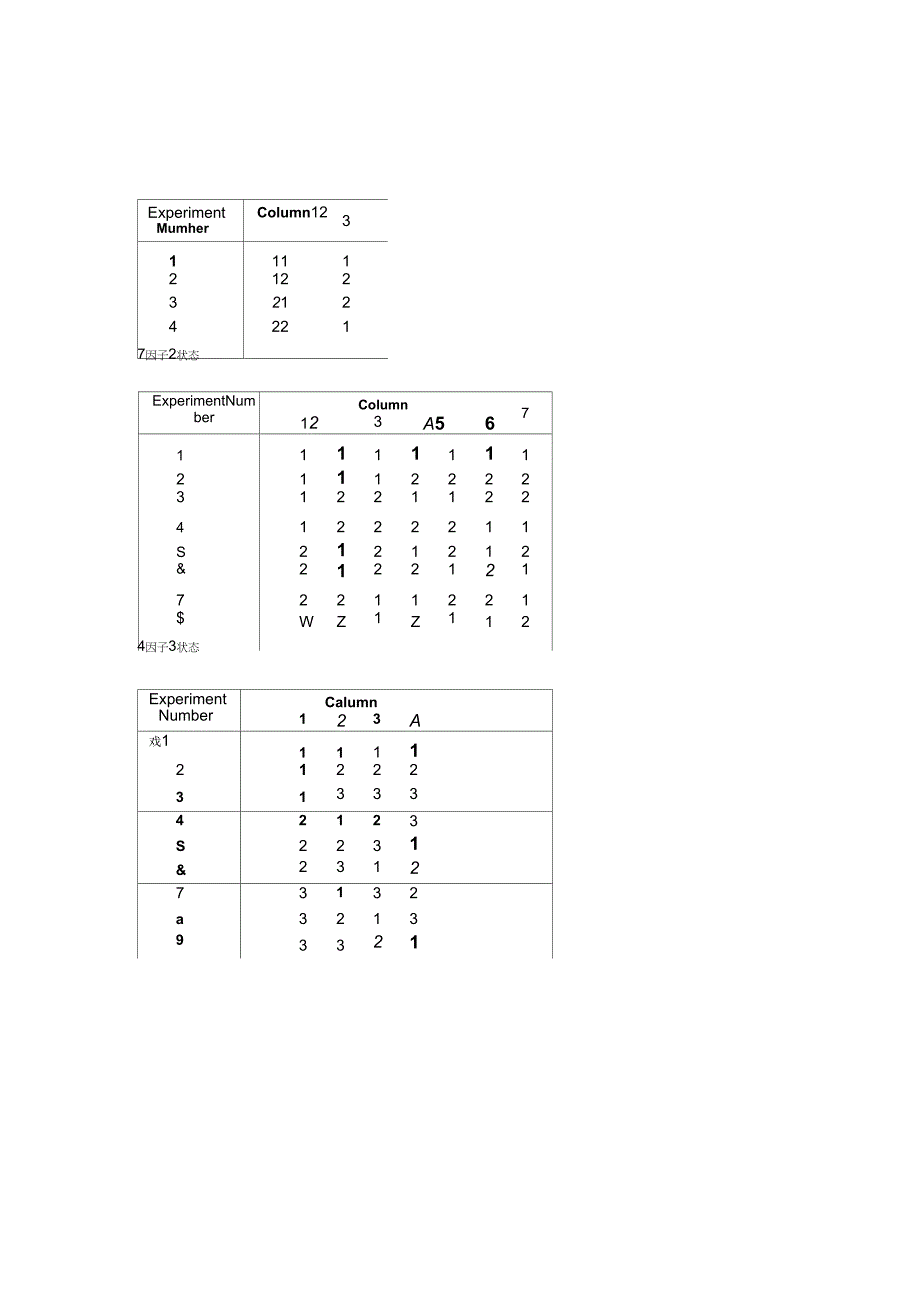 《常用正交试验表》_第1页