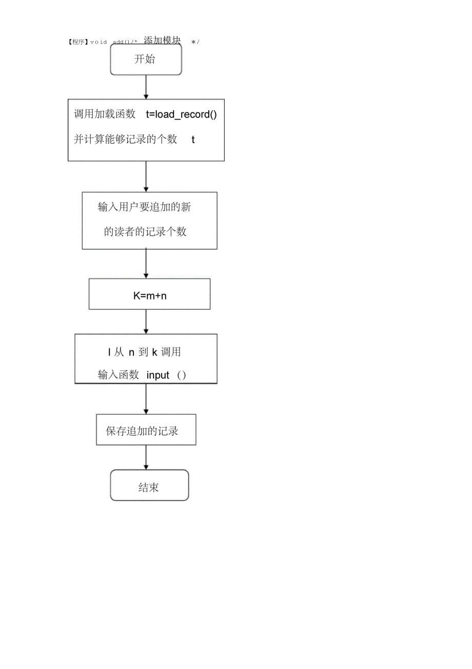 《C语言课程设计之杂志订阅管理》_第5页