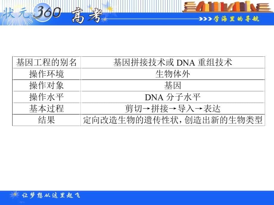 (状元高考生物一轮总复习基础课件：从_第5页