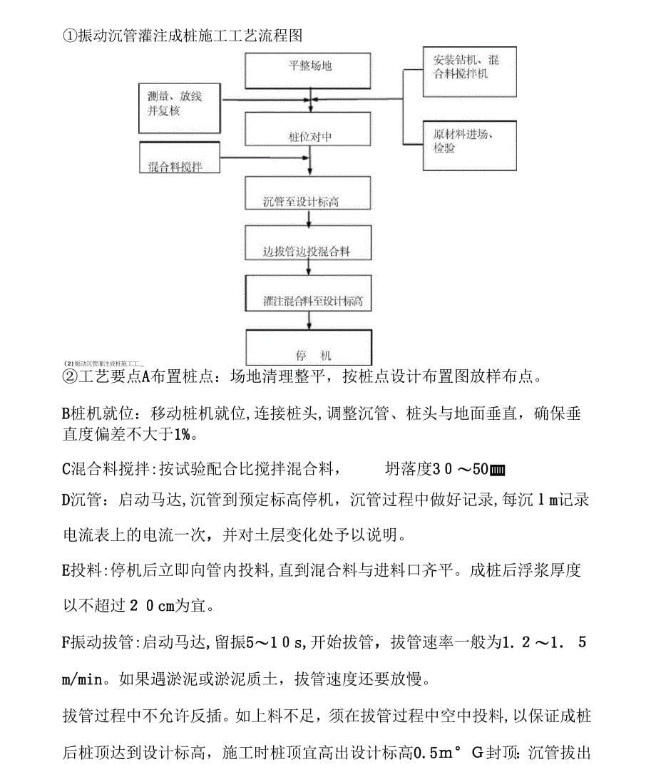 《CFG桩与冲孔灌注桩施工工艺与经济分析解析》_第5页