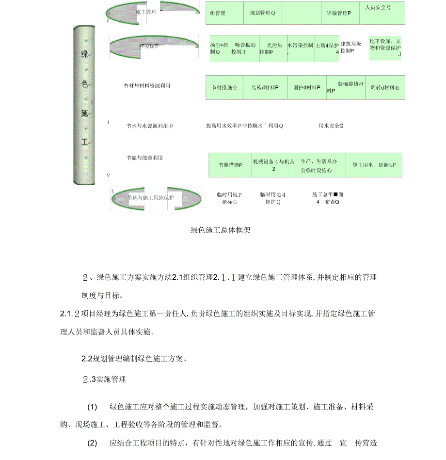 《=国际绿色施工方案》_第2页