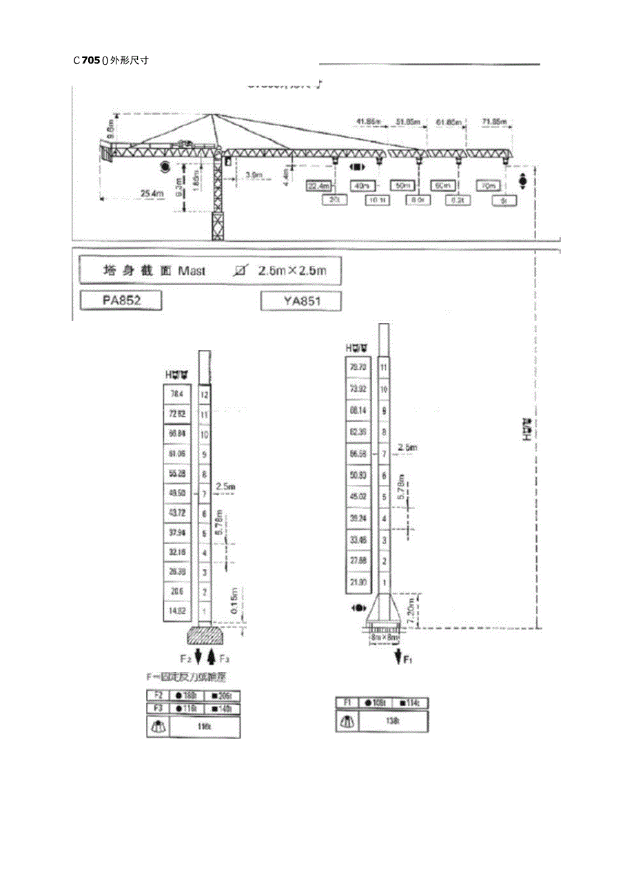 《C7050塔吊起重性能参数》_第2页