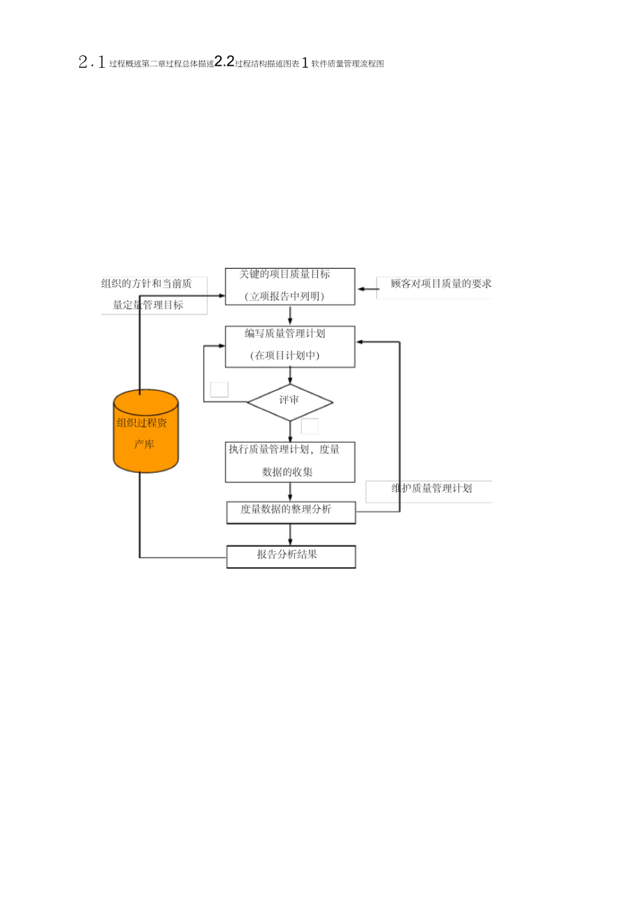 《CMMI支持QA质量管理规程V1.0》_第3页