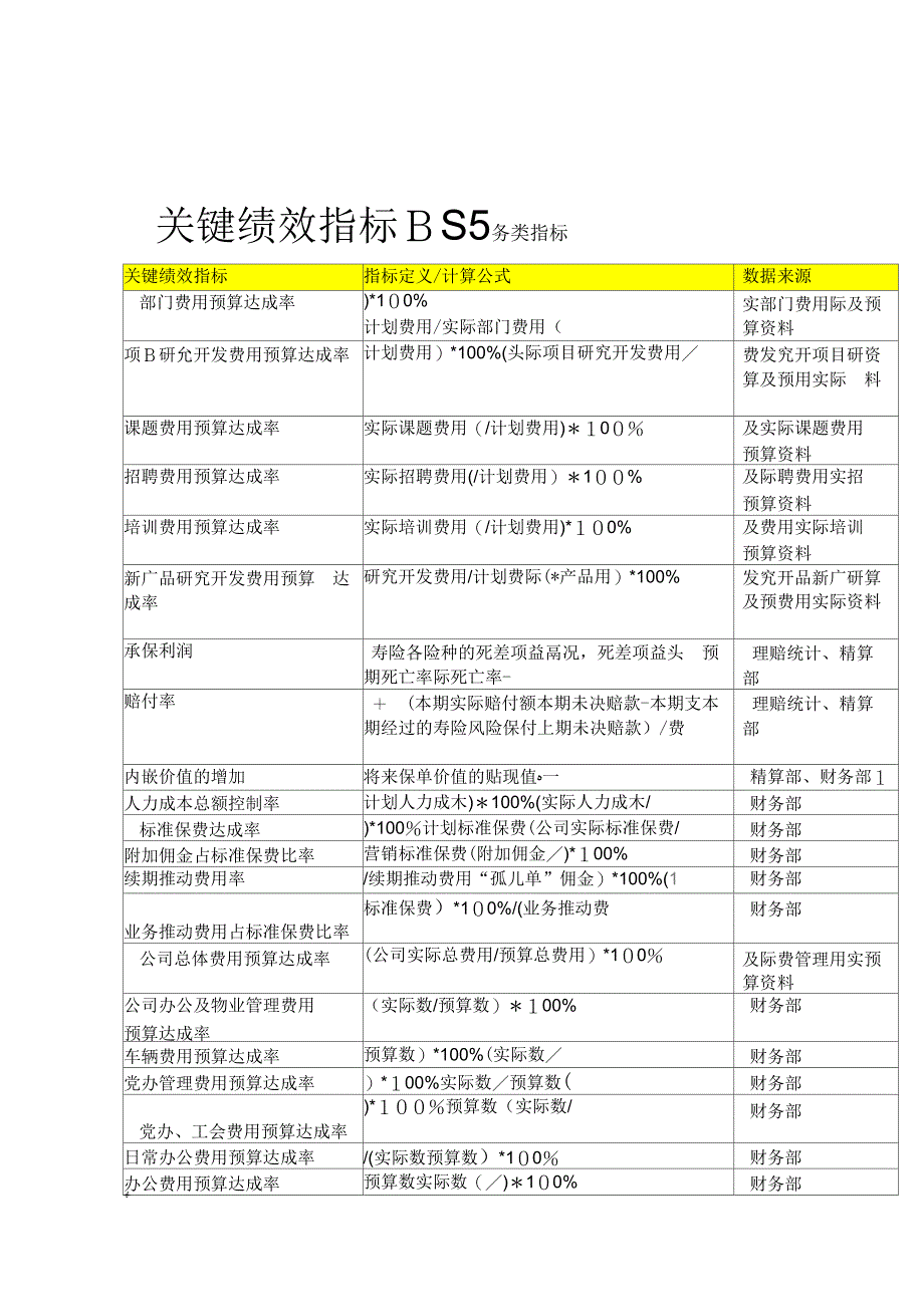 《BSC关键绩效指标示例(财务客户内部运营学习成长)》_第1页