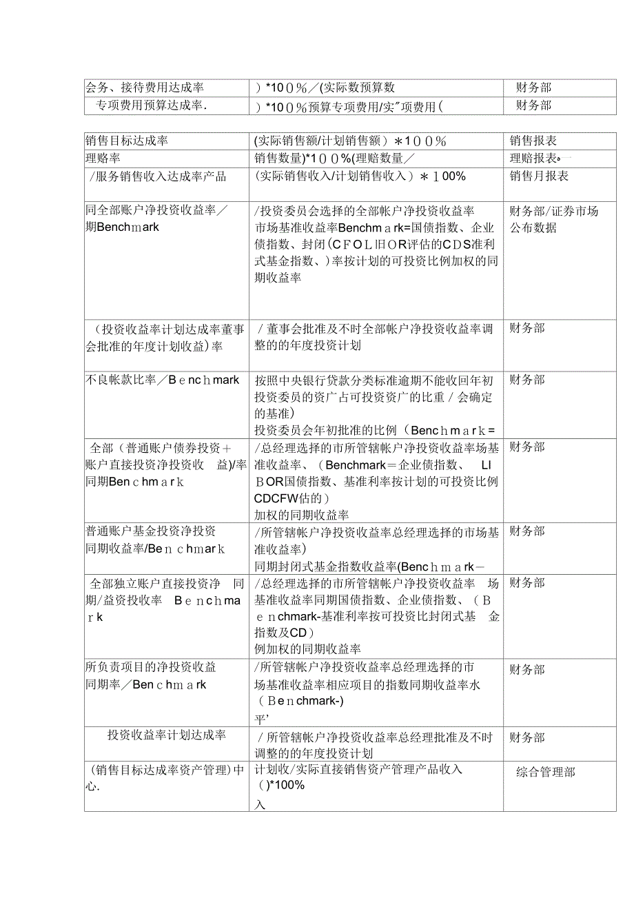 《BSC关键绩效指标示例(财务客户内部运营学习成长)》_第2页