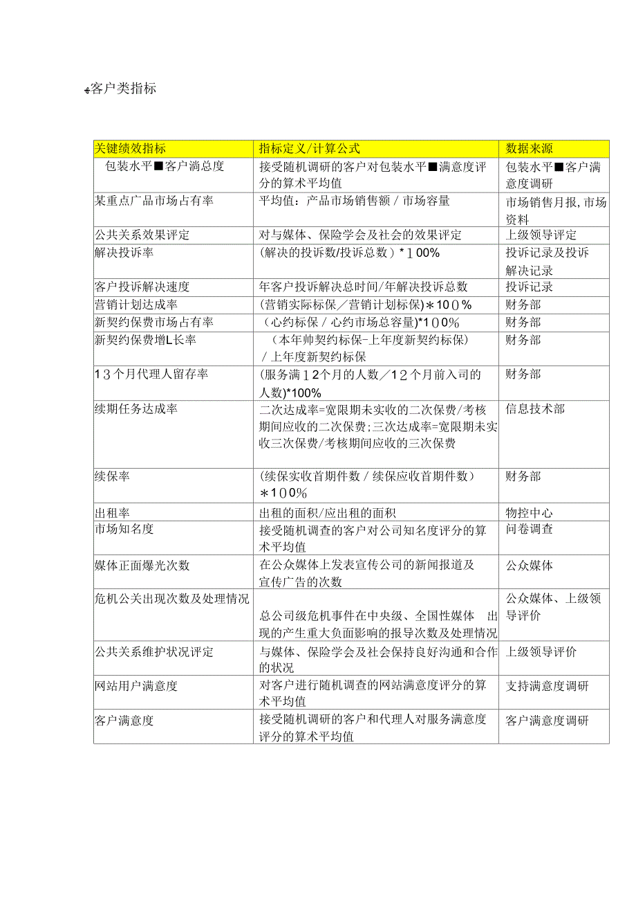 《BSC关键绩效指标示例(财务客户内部运营学习成长)》_第3页