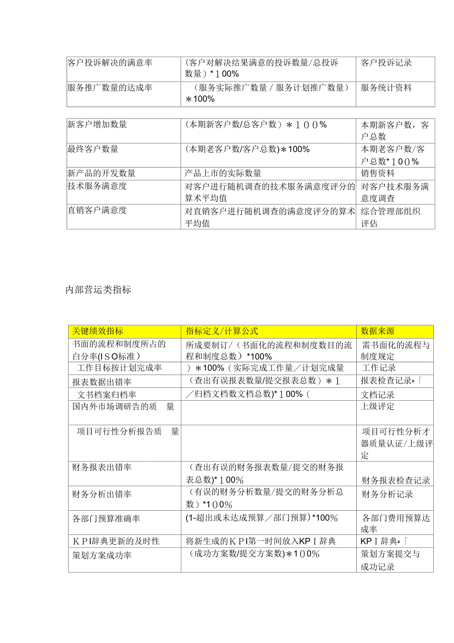 《BSC关键绩效指标示例(财务客户内部运营学习成长)》_第4页