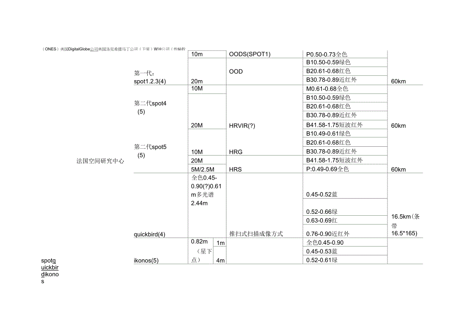 《常见遥感卫星及传感器汇总介绍》_第2页