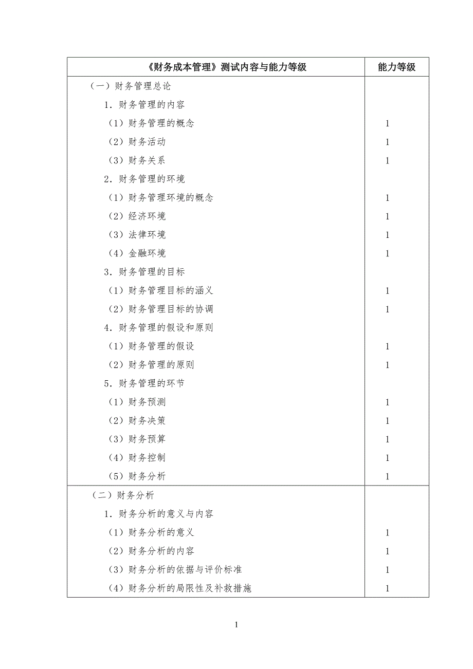 财务成本管理规定测试内容与能力等级_第1页