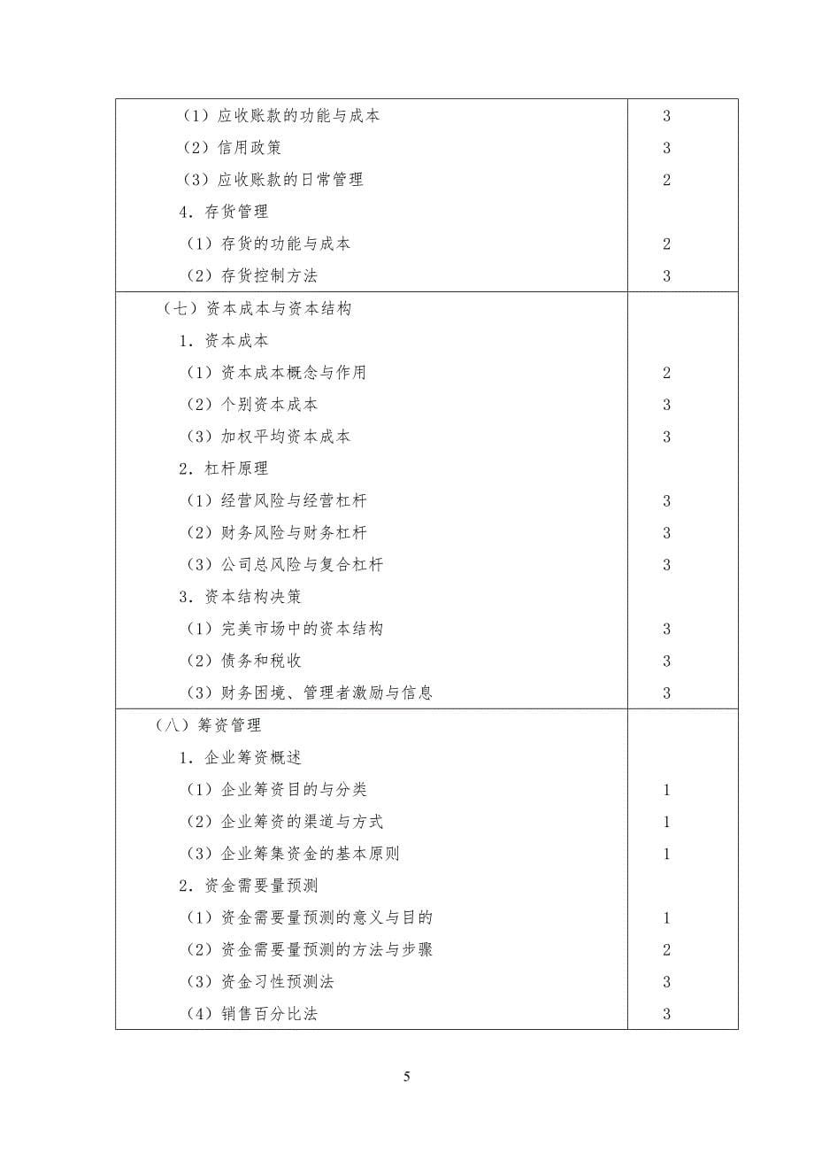 财务成本管理规定测试内容与能力等级_第5页