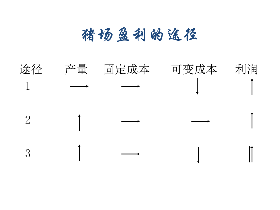 猪场日常观察与管理9培训教材_第3页