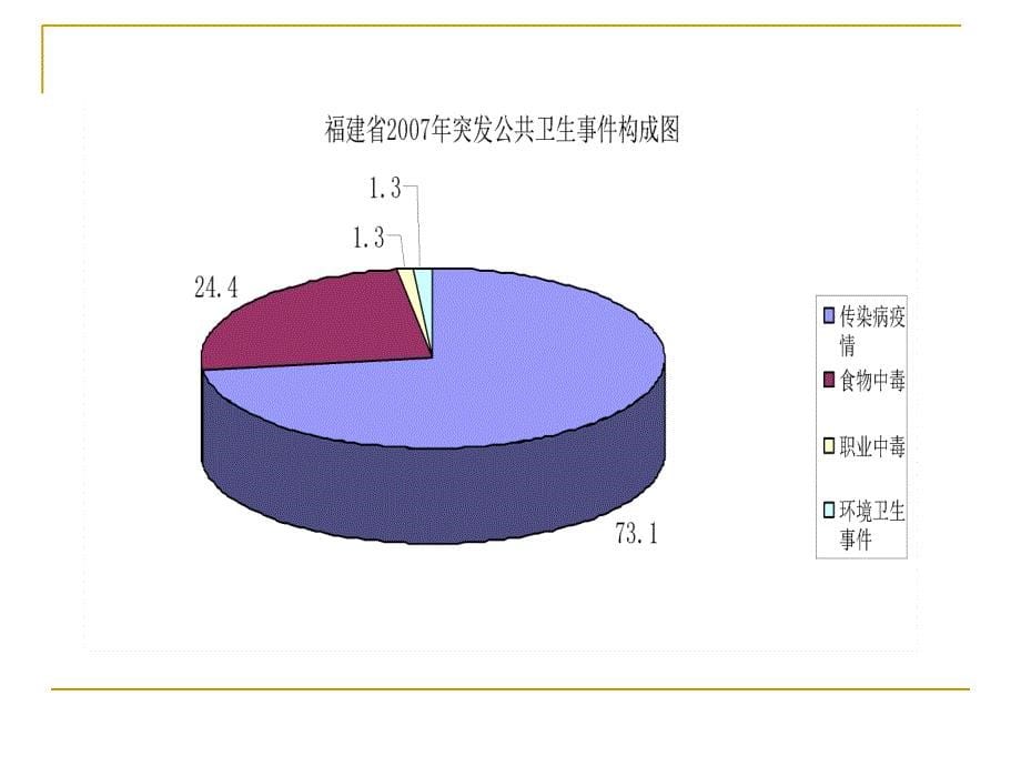 现场流行病学调查的步骤及案例分析2教学教案_第5页