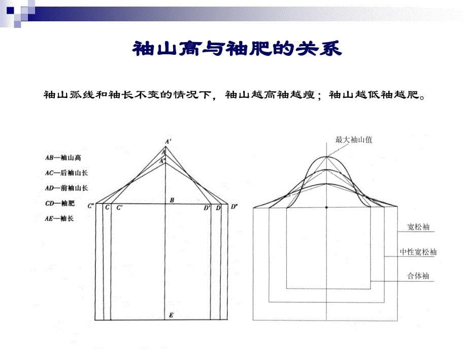 (推荐女装衣袖款式造型设计培训_第5页