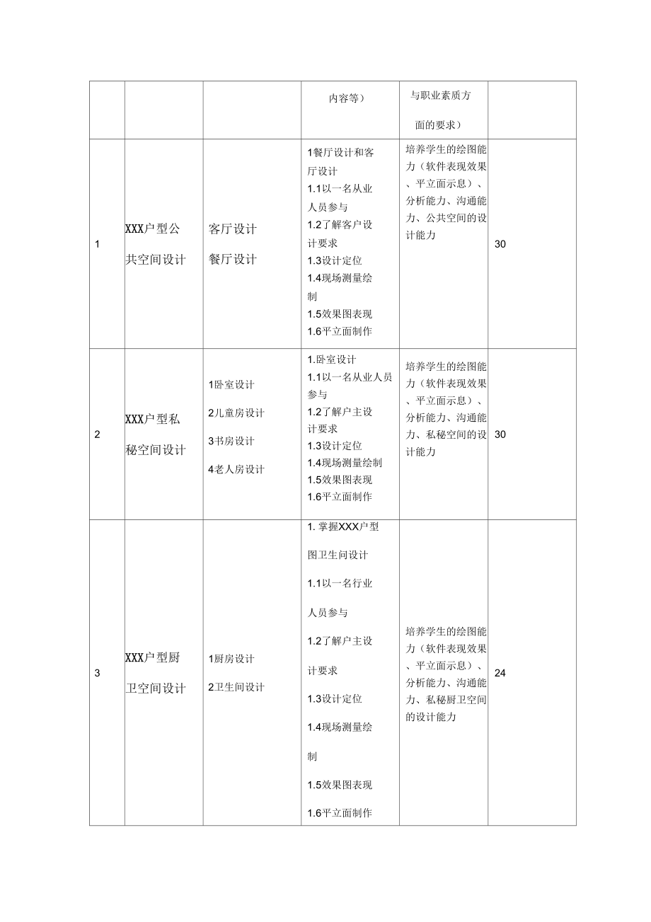 《建筑室内设计实务课程标准》_第3页