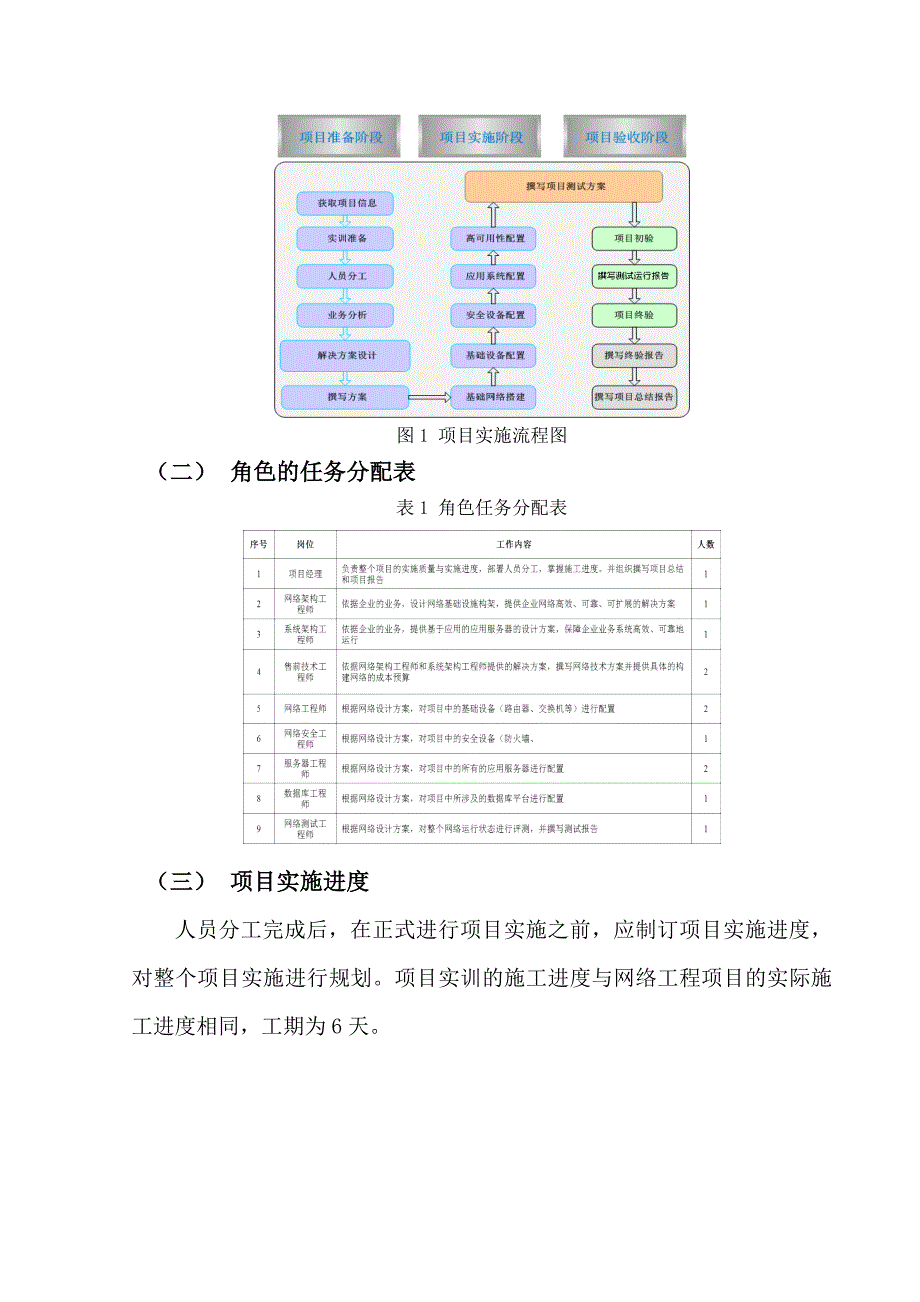 企业网的设计与实现_第4页