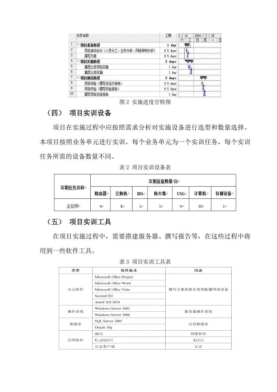 企业网的设计与实现_第5页