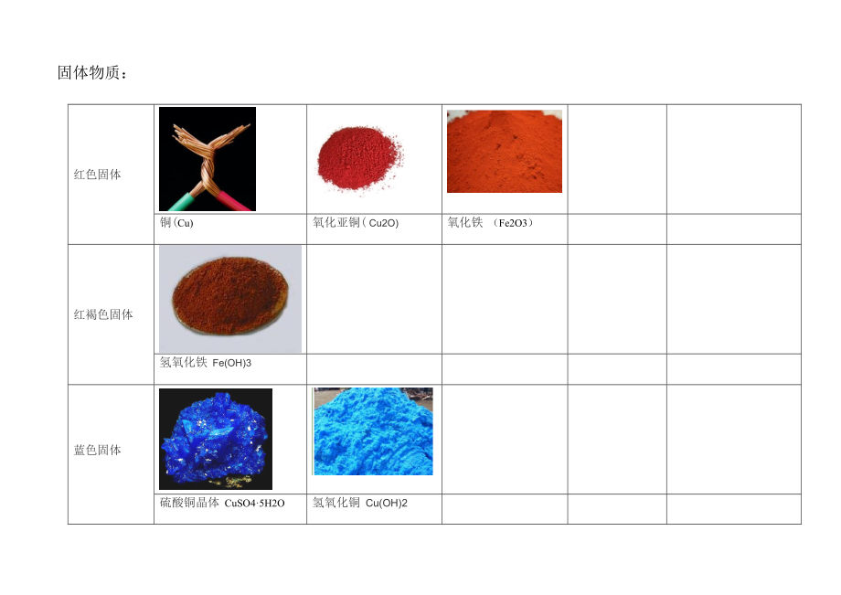《初中化学物品颜色及图片示例》_第3页