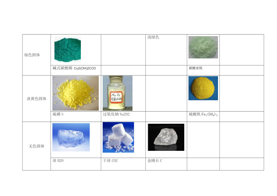 《初中化学物品颜色及图片示例》_第4页