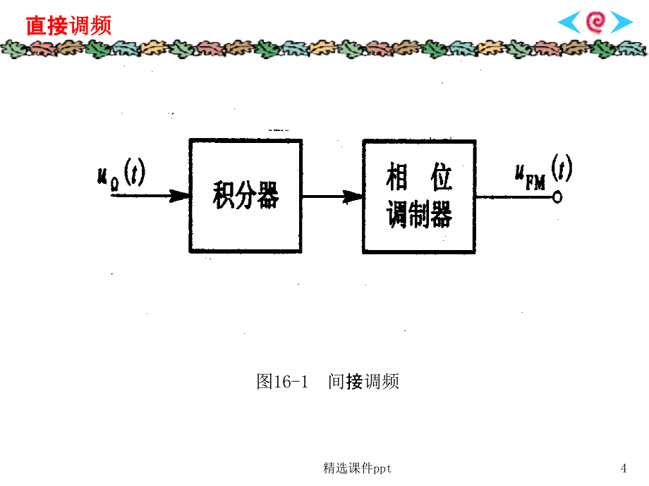 《直接调频》PPT课件_第4页