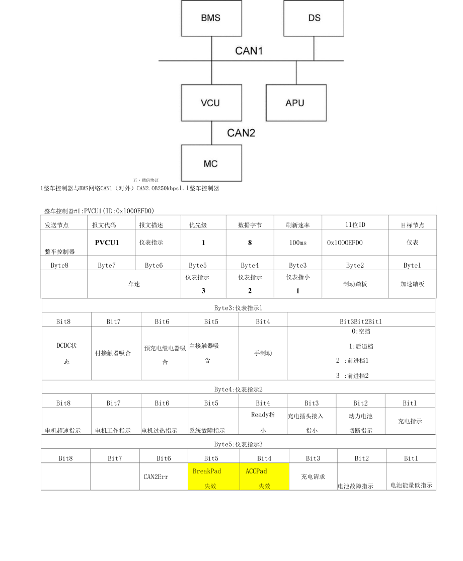 《整车控制器和电机控制器通讯协议》_第2页