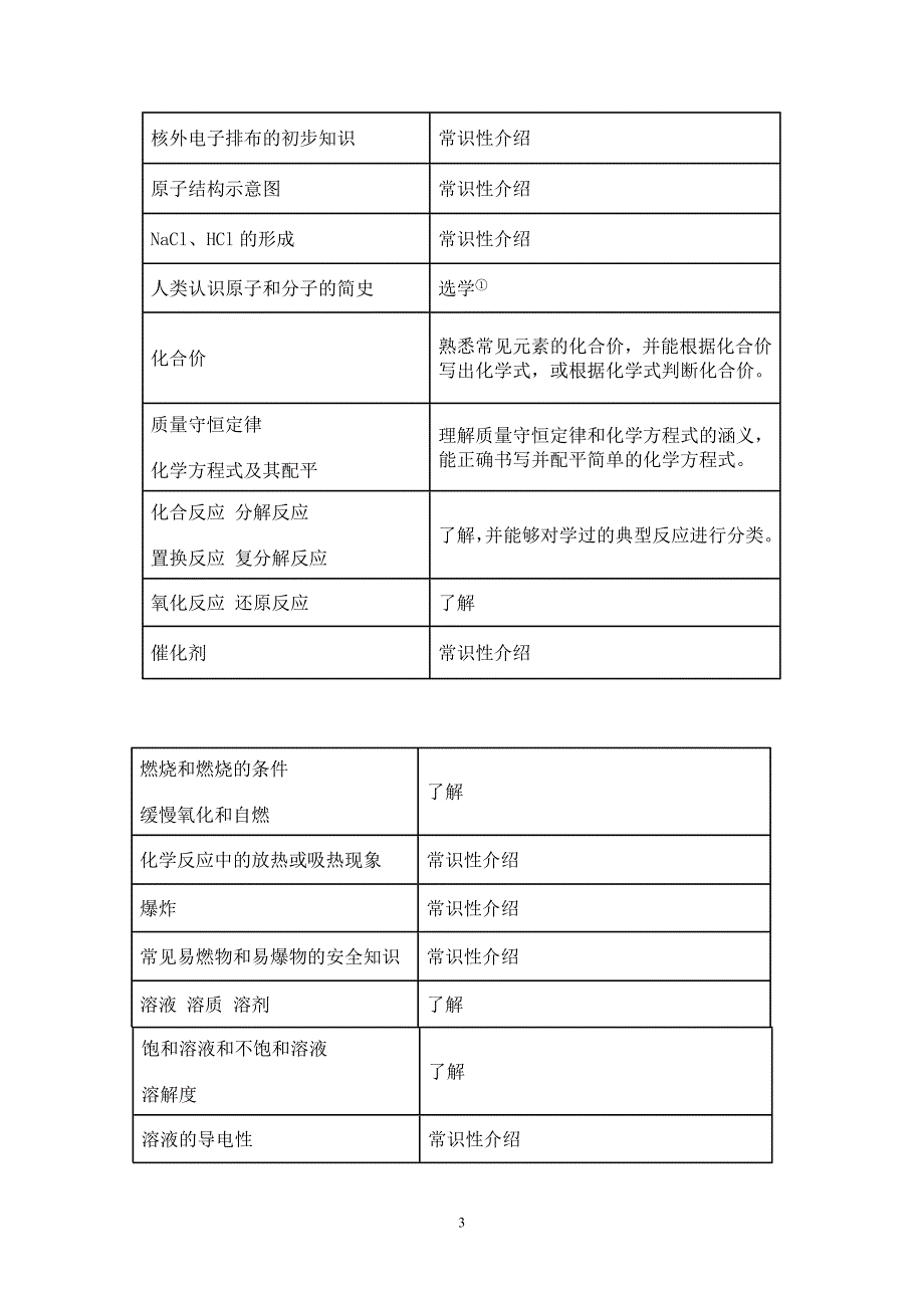 《初中化学教学大纲》_第3页