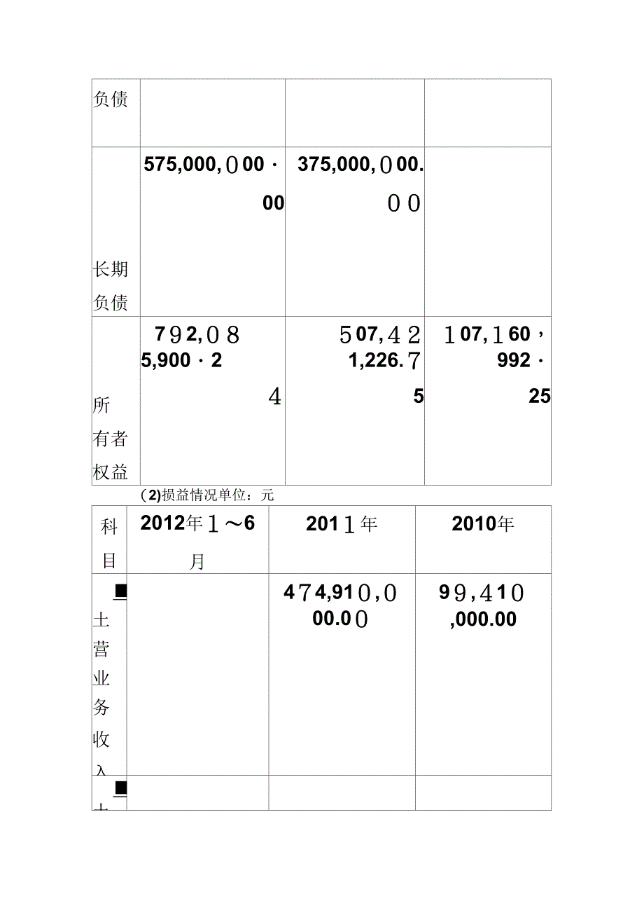 《AAA开发有限公司企业债券发行方案》_第3页