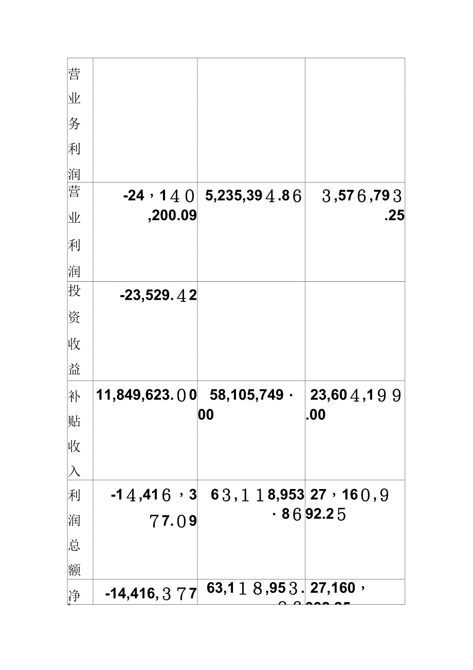 《AAA开发有限公司企业债券发行方案》_第4页