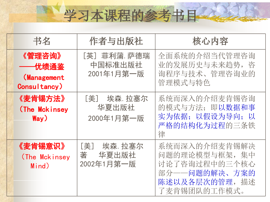 企业管理咨询概要8讲义资料_第2页