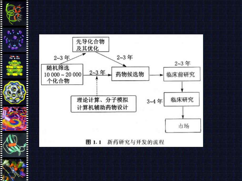 A计算机辅助药物设计ppt_第4页