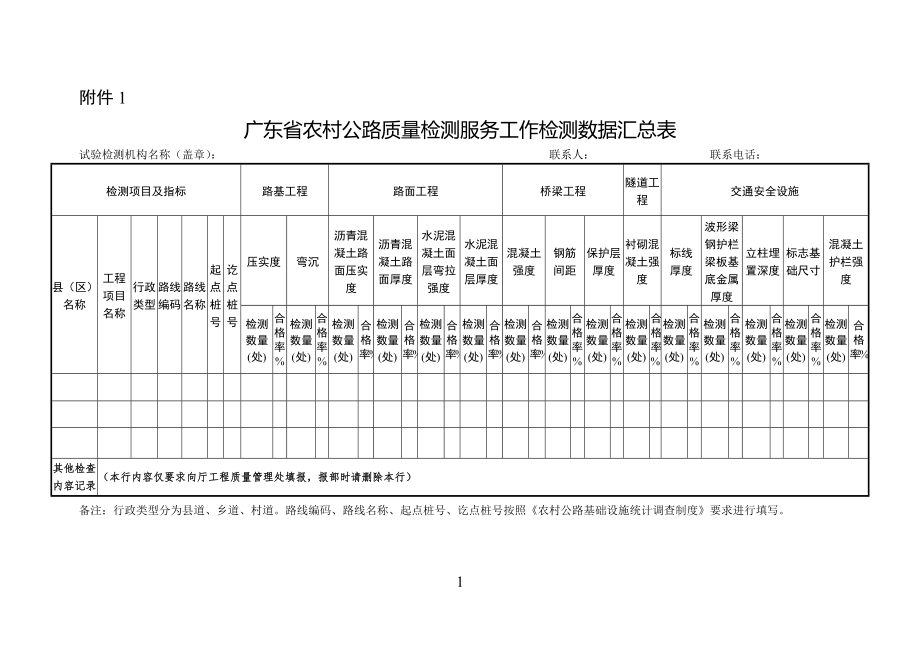 广东省农村公路质量检测服务工作检测数据汇总表.docx_第1页