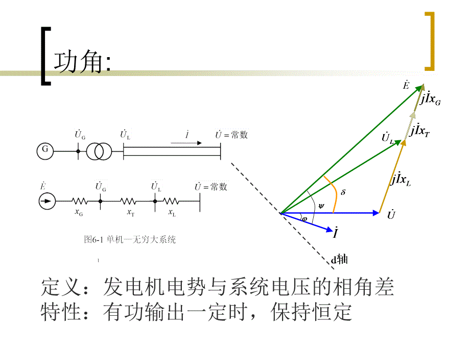 电力系统稳定性概述_第3页