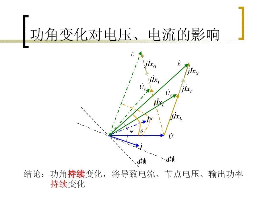 电力系统稳定性概述_第5页