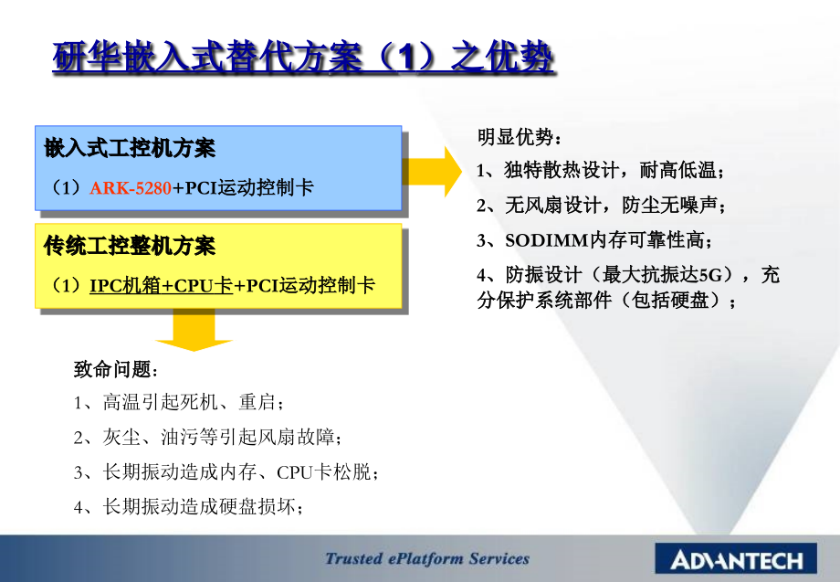 ARK应用方案之数控_第5页