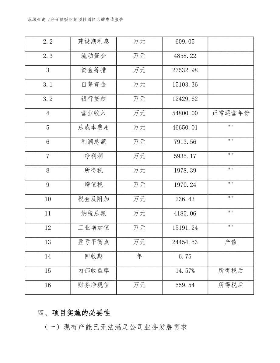 分子筛吸附剂项目园区入驻申请报告（参考范文）_第5页