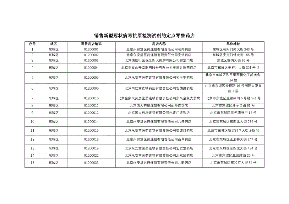 北京销售新型冠状病毒抗原检测试剂的定点零售药店_第1页